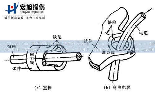 周向磁化中心導(dǎo)體法