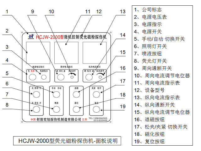 CJW-2000熒光磁粉探傷機控制面板