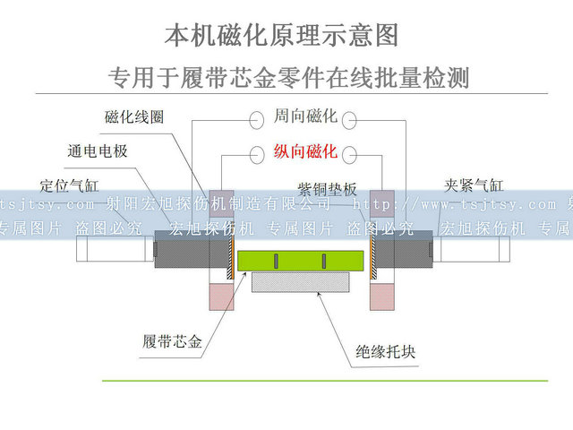 鐵齒磁粉探傷機原理圖