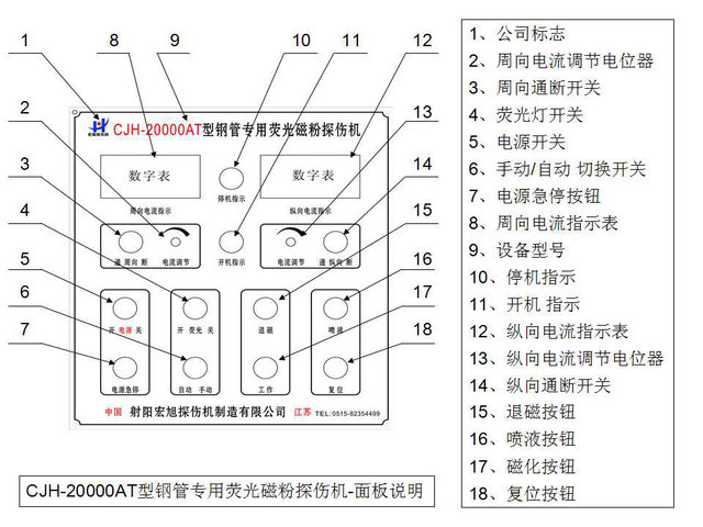 鋼管探傷機主控制面板