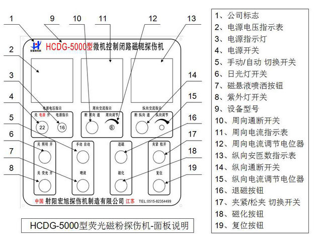 接箍磁粉探傷機(jī)控制面板圖