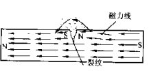 磁粉探傷機(jī)縱向磁場