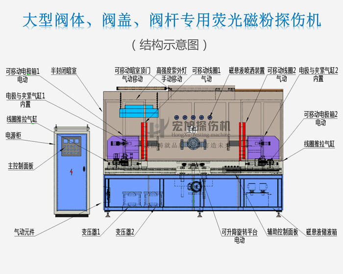 探傷機結(jié)構(gòu)示意圖